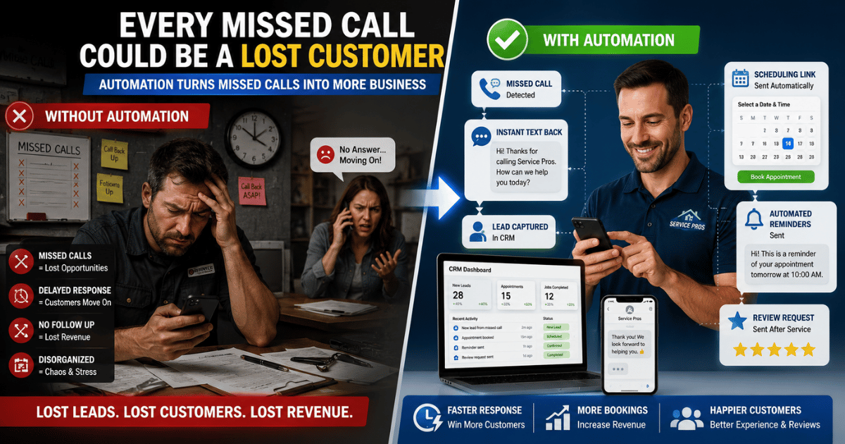 Missed-call automation system helping local businesses reduce lost leads and improve customer response